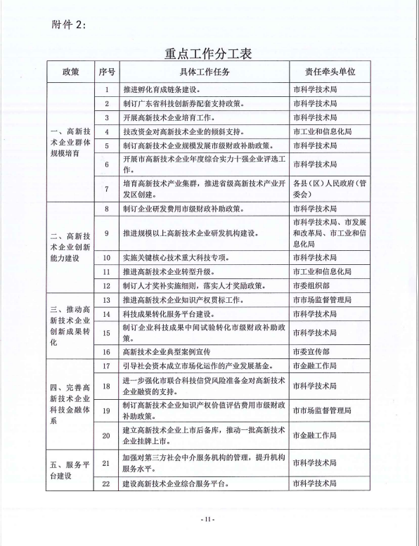 河源市科学技术局关于印发河源市高新技术企业树标提质行动工作方案的通知 