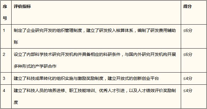 研发组织管理水平评分表