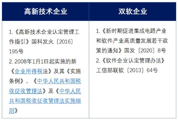 高新技术企业与双软企业有什么区别？