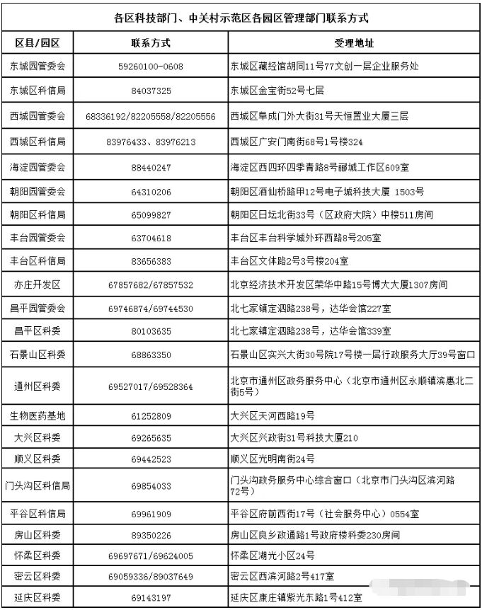 各区科技部门、中关村示范区各园区管理部门联系方式